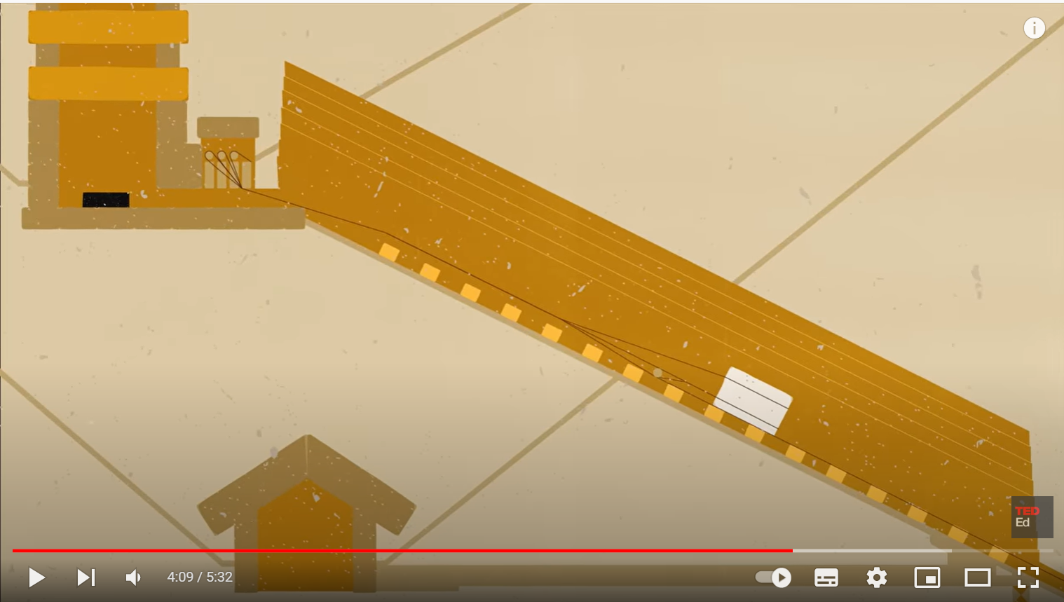 multimedia principle, process graphic, TED-Ed