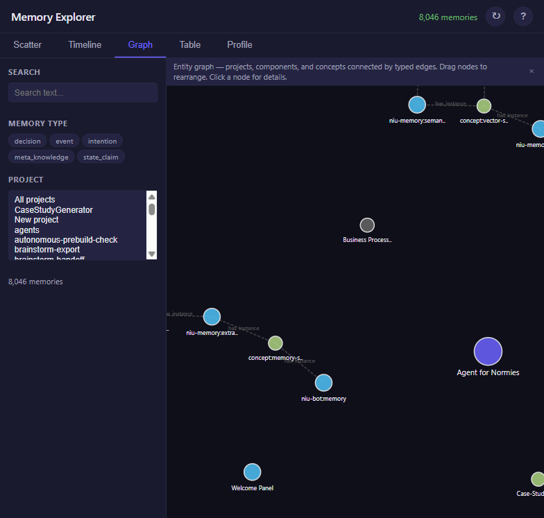 Memory Explorer graph view showing a force-directed layout of entities — projects, components, and concepts — connected by typed edges.